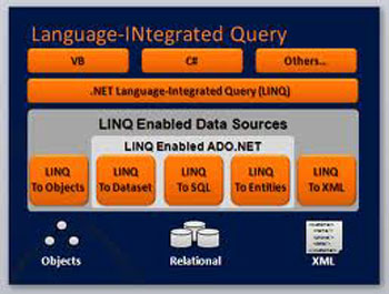 Linq Query Result To String Array