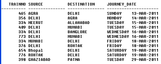 How to retrieve the data between two dates in SQL Server