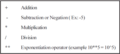 PL/SQL OPERATORS PL/SQL OPERATORS