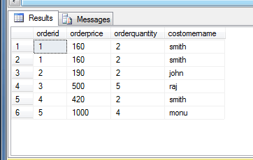insert into sale values(#39;2#39;
