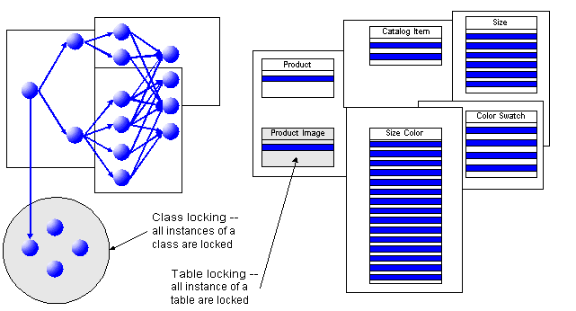 database3