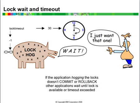 [DB2] WORKING WITH ISOLATION LEVEL | Naiwaen@DebuggingSoft